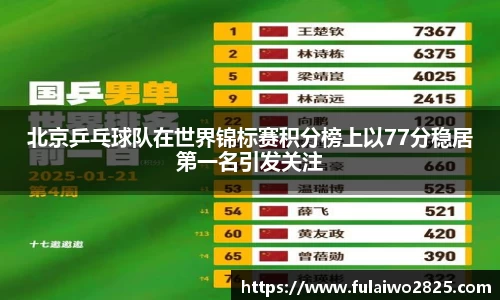 北京乒乓球队在世界锦标赛积分榜上以77分稳居第一名引发关注