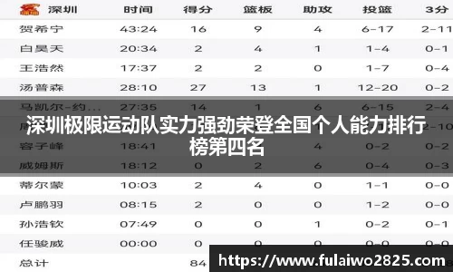 深圳极限运动队实力强劲荣登全国个人能力排行榜第四名